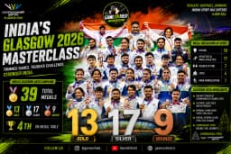 Resilient, Lean, and Dominant: How India Turned Glasgow 2026 into a Commonwealth Games Masterclass