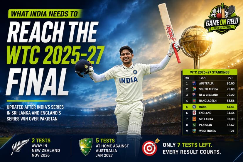 What India Needs to Reach the WTC 2025–27 Final