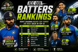Rohit Sharma Edges Closer to the ICC ODI Top Three as Joe Root Returns to the Elite