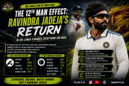 Ravindra Jadeja's Return: The Balance India Needed for the Sri Lanka Test Series