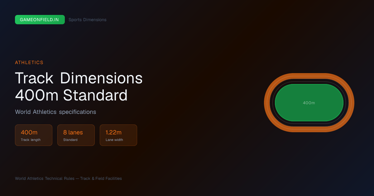 Athletics Track Dimensions — 400m Standard Track, Lane Widths & Stagger ...