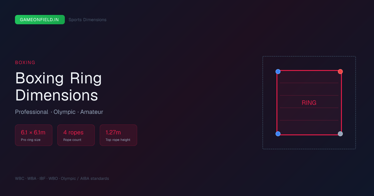 Boxing Ring Dimensions — Professional, Olympic & Amateur Sizes | Game ...