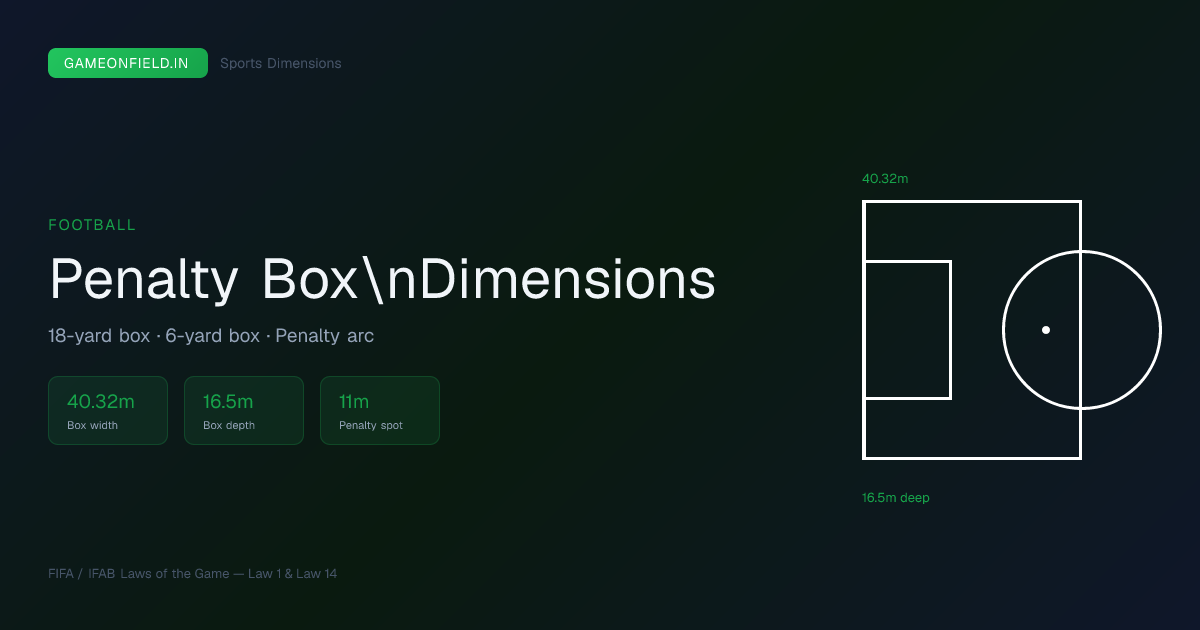 Football Penalty Box Dimensions — 18-Yard Box & 6-Yard Box Sizes | Game ...
