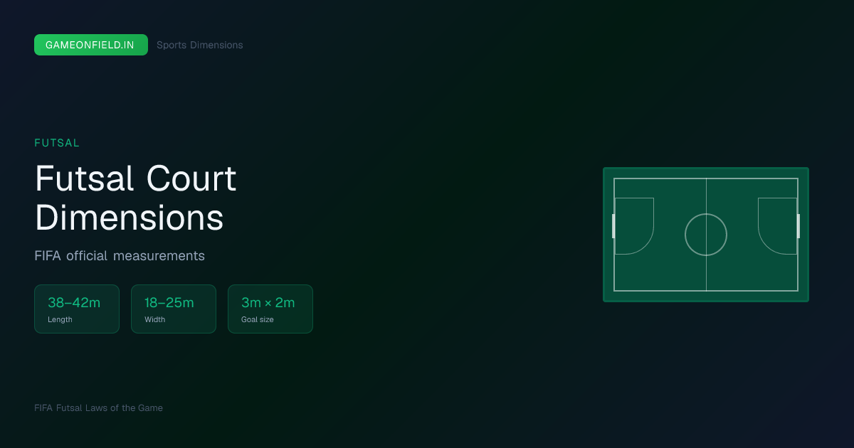 Futsal Court Dimensions — FIFA Standard Measurements & Markings | Game ...